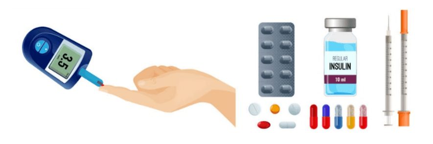 Pacjenci z cukrzycą muszą monitorować poziom cukru we krwi i przyjmować niezbędne leki